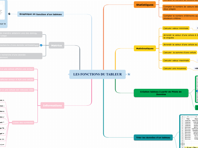 LES FONCTIONS DU TABLEUR - Carte Mentale