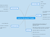 Learning Management System - Mapa Mental