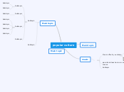 popular culture - Mind Map