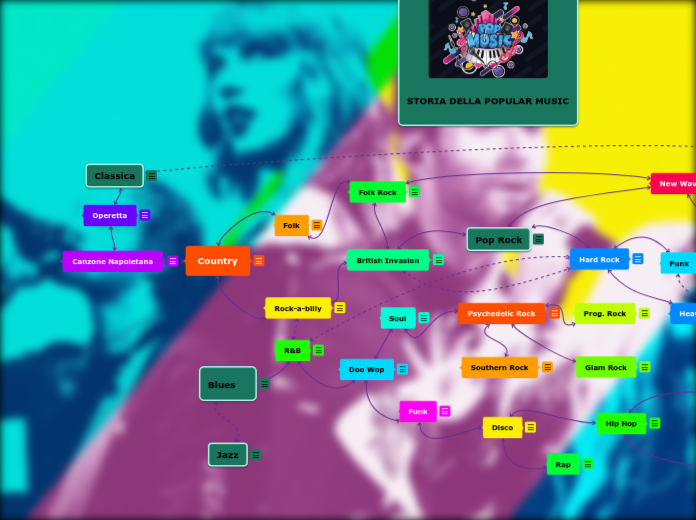 Country - Mind Map