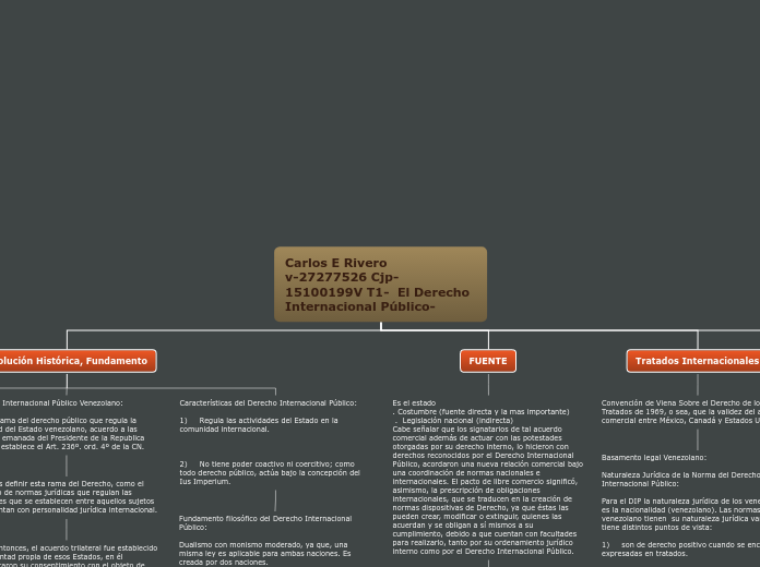 Carlos E Rivero 
v-27277526 Cjp-1510019...- Mapa Mental