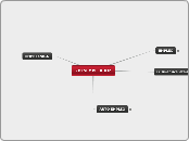 ¿DESEMPLEADO? - Mapa Mental