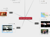 תרבויות שונות במדינת ישראל - Mind Map