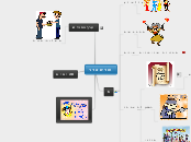 חודש אדר - Mind Map