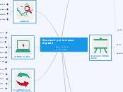 Strumenti per la classe digitale
         ...- Mind Map