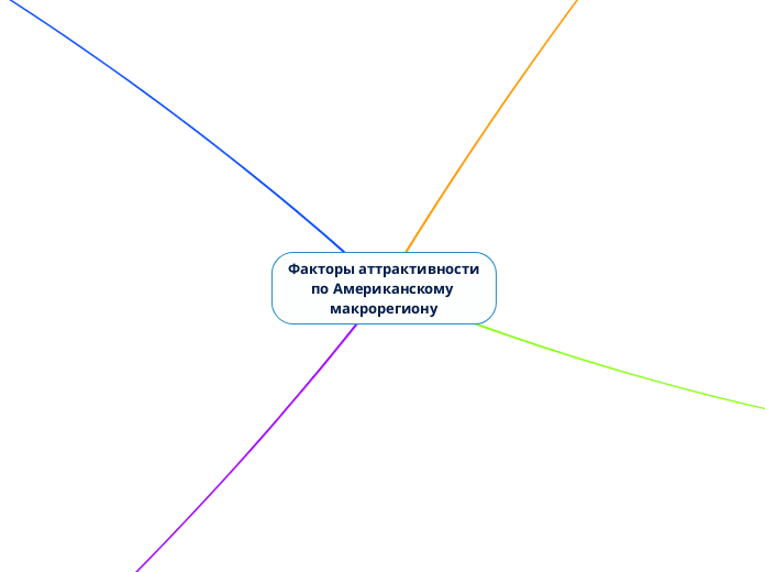 Факторы аттрактивности по Америк...- Мыслительная карта