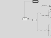 AICode - Mind Map