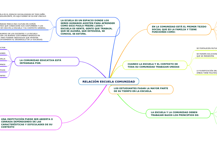 RELACIÓN ESCUELA COMUNIDAD