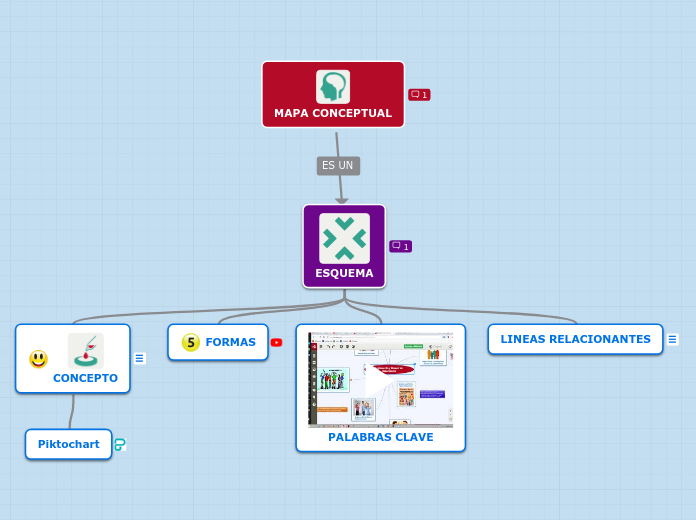 MAPA CONCEPTUAL - Mind Map