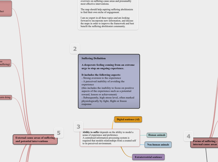 04 Abolition of Suffering_Cause_areas_and_...- Mind Map