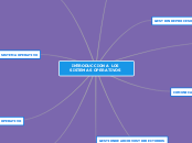 INTRODUCCION A LOS SISTEMAS OPERATIVOS - Mapa Mental