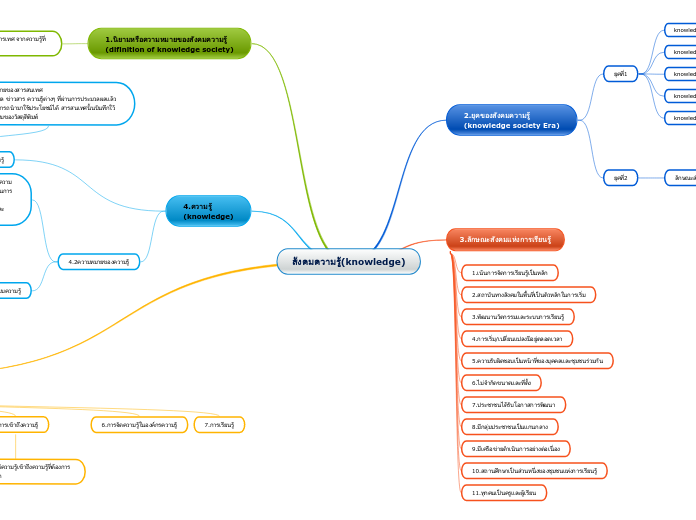 สังคมความรู้(knowledge)