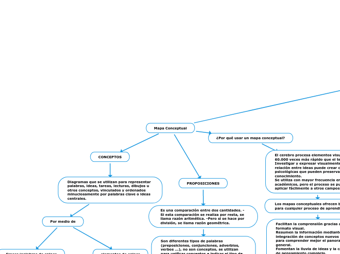 Mapa Conceptual - Mind Map Mapa Conceptual - Mind Map