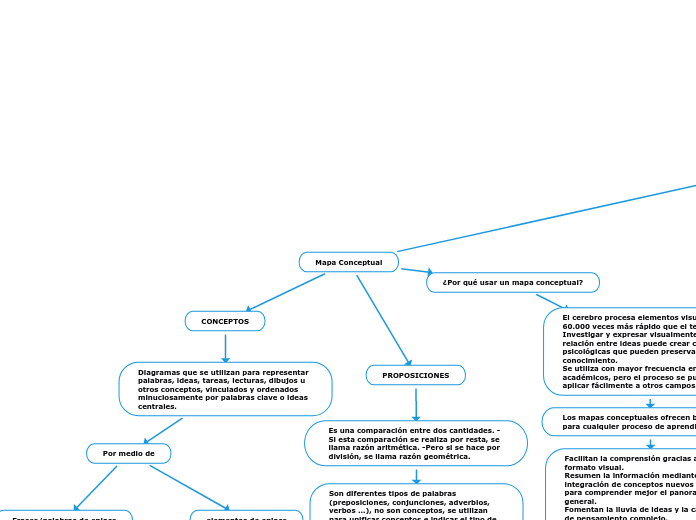 Mapa Conceptual - Mind Map