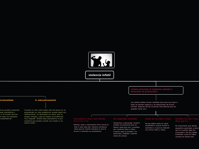 violencia infatil - Mapa Mental