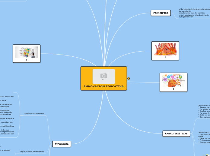 IMNOVACION EDUCATIVA - Mapa Mental