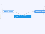Developed vs Developing Countries - Mind Map