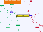 Estructuras lineales - Mapa Mental