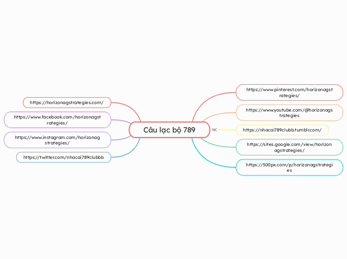 Câu lạc bộ 789 - Mapa Mental