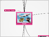 Reisen - Mindmap