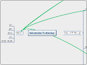 Information Technology - Mind Map