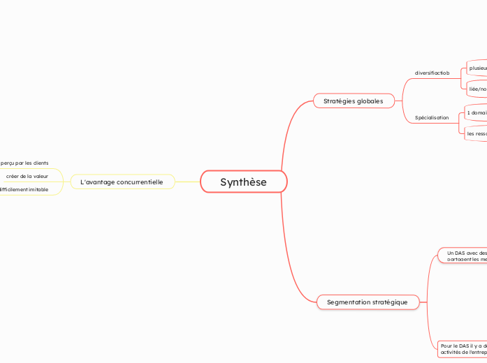 Synthèse
