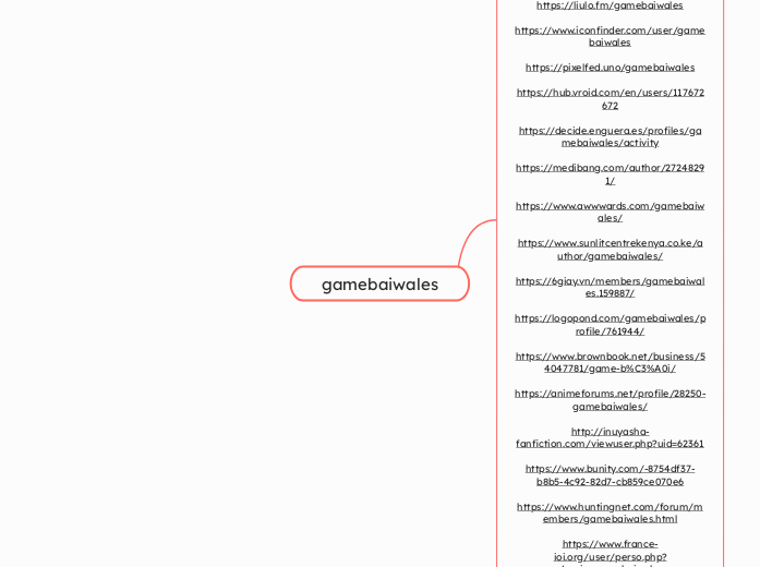 gamebaiwales - Mindmap