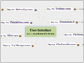     User Interfacefrom: www.humanized.com - Mind Map