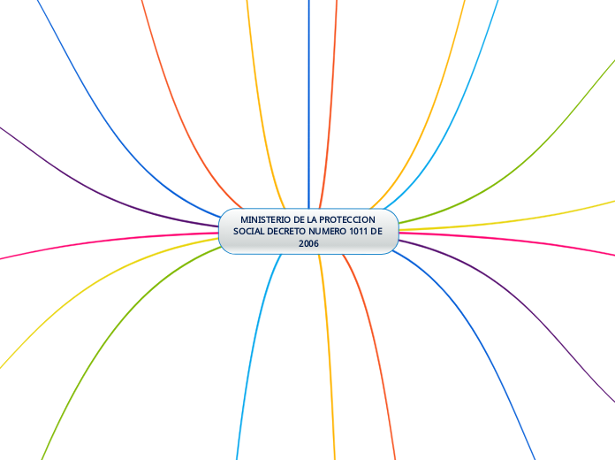 MINISTERIO DE LA PROTECCION SOCIAL DECR...- Mapa Mental