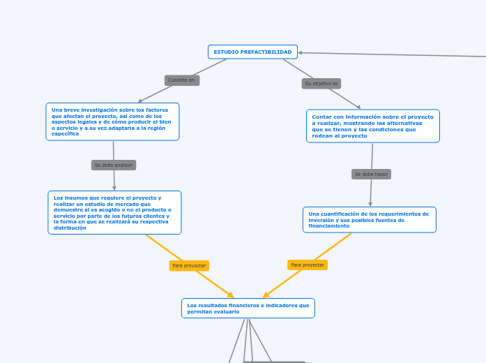 ESTUDIO PREFACTIBILIDAD