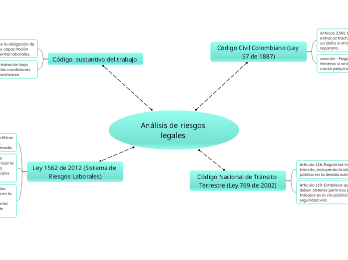 Análisis de riesgos legales 