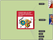 COMPARTIMOS LECTURAS/COMPARTIMOS MÚSICA - Mapa Mental