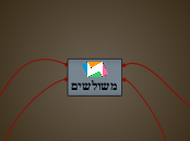 משולשים - Mind Map