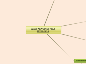 LEHENENGO GERRA MUNDIALA - Mind Map