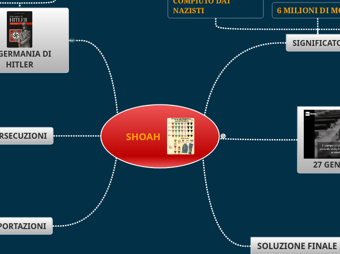 SHOAH 