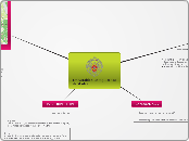 Sample Mind Map - Mind Map