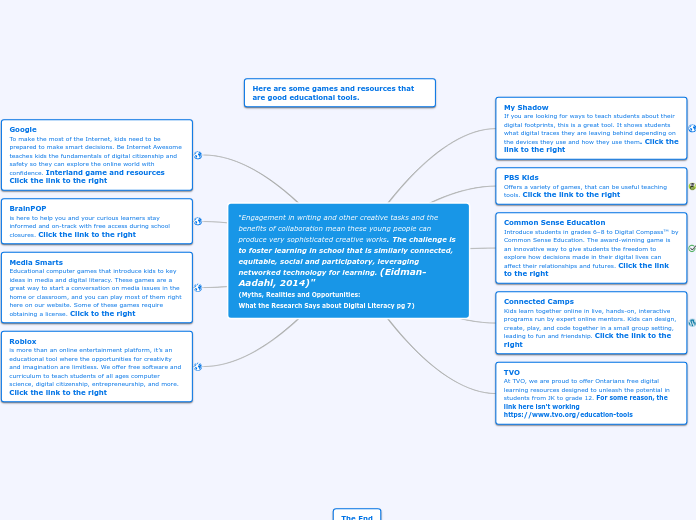 "Engagement in writing and other creative ...- Mind Map