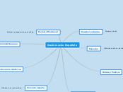 Gastronomia Española - Mapa Mental