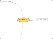 Break Time! - Mind Map