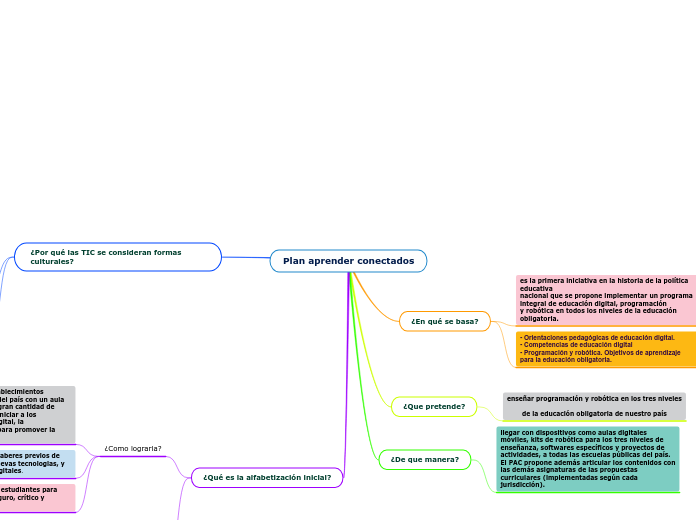 Plan aprender conectados