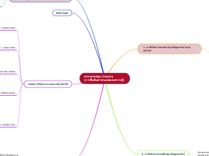 Knowledge Inquiry                   (การสืบค้นสารสนเทศและความรู้)