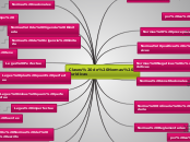 Clases de Normas juridicas - Mapa Mental