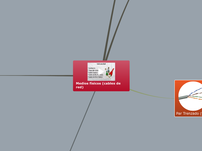 Medios físicos (cables de red) - Mapa Mental