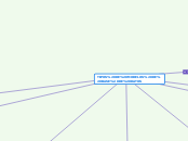 TIPOS DE MODELOS DE BASE DE DATOS - Mapa Mental
