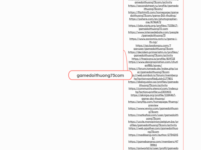 gamedoithuong73com - Mindmap