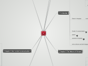 r - Mind Map