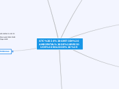 GTC 24(GESTION AMBIENTAL DE RESIDUOS SO...- Mapa Mental