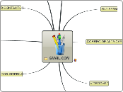 GMAIL.COM - Mapa Mental