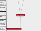GEOPOLÍTICA - Mapa Mental