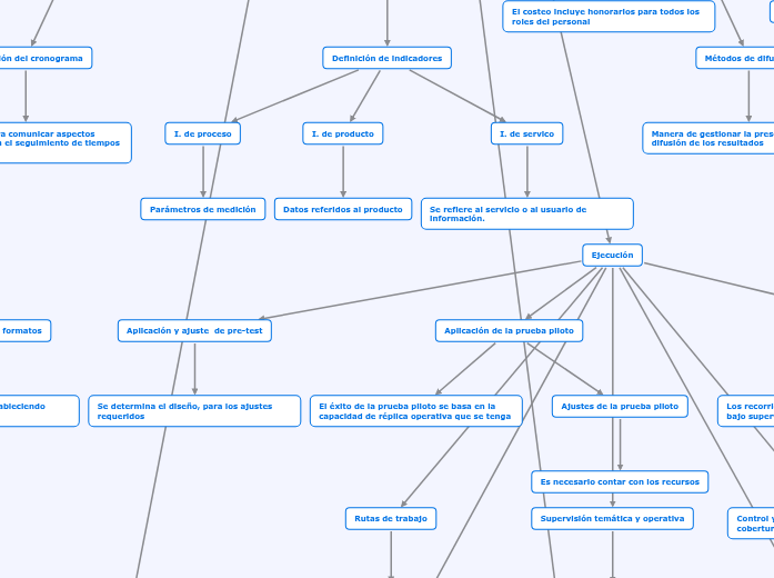 Lineamientos básicos de una investigación estadística